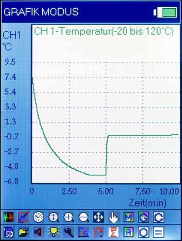 MGA Display Temperatur